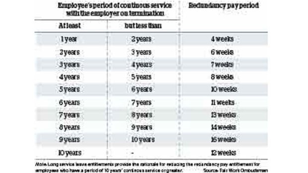 How big's my payout?