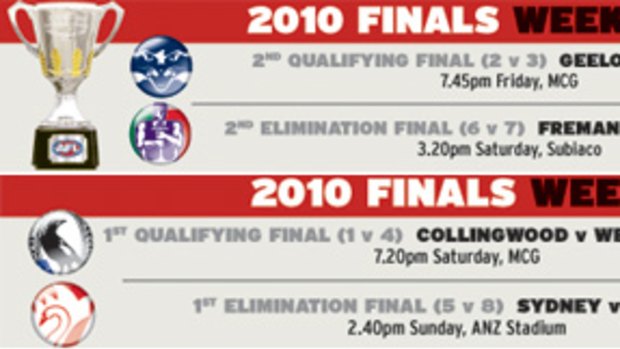 The week one AFL finals clashes, including match times.