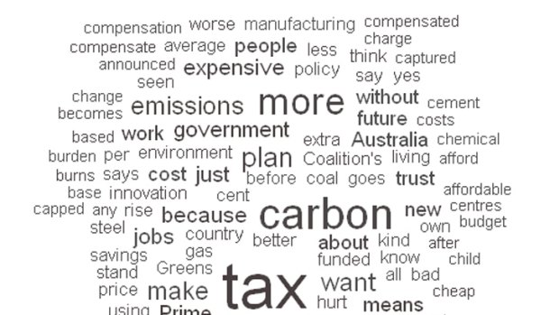 A word cloud highlighting the most commonly used words in Tony Abbott's address to the nation last night.