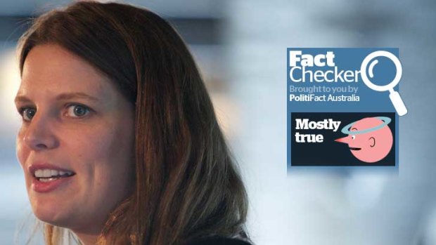 Budgeting for a million childcare places - PolitiFact Kate Ellis