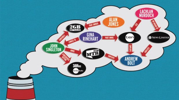 There are plenty of financial links between climate sceptics, but little to suggest the money causes the scepticism.