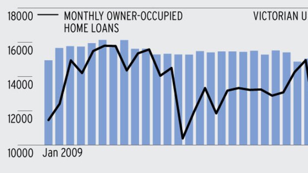 Home loans and unemployment rate.