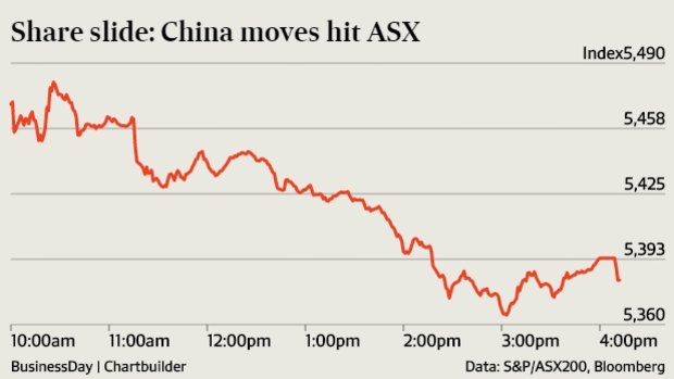 Australian shares were belted by China's manipulation of the yuan for a second day running. 