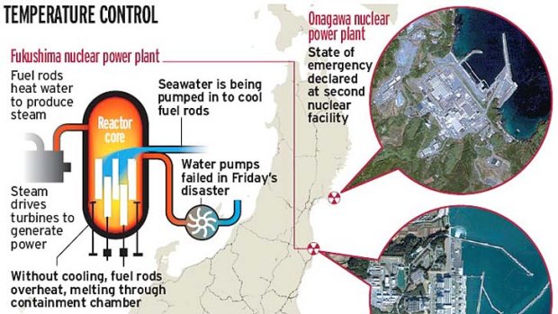 temperature Control