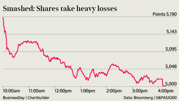 Australian shares took their cue from overseas markets and headed down quickly on Monday.