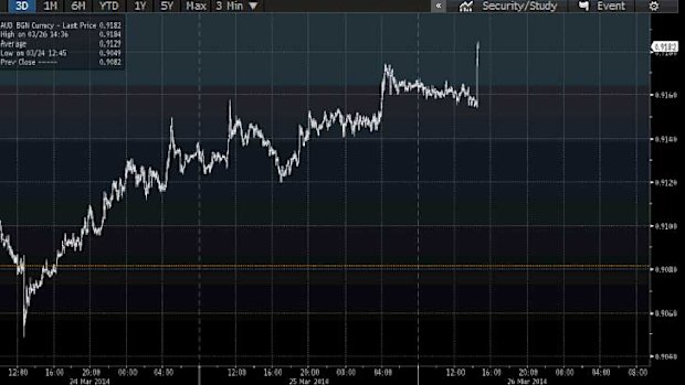 Next stop 95 US cents? The dollar just spiked on the RBA chief's speech.