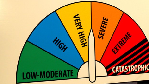 The fire danger ratings.