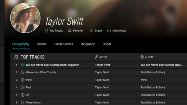 Taylor Swift has much more of her music on Tidal than Spotify.