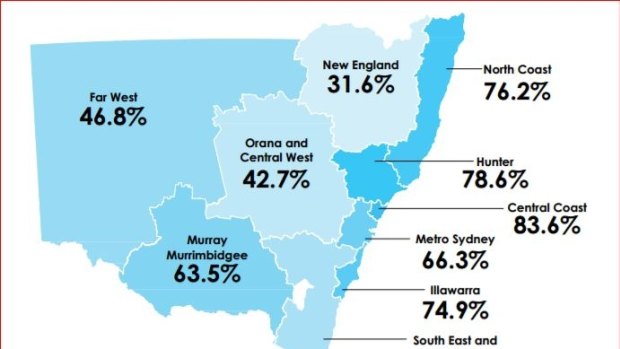 About two thirds of people in NSW choose cremation, although the rate varies across NSW. 