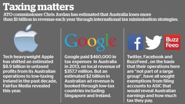 Australia is now facing calls for a parliamentary inquiry into profit-shifting of its own.