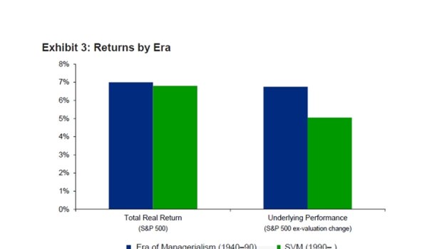 Exhibit 3: Returns by era.