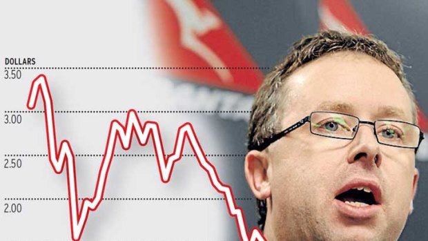 Qantas' share price under Alan Joyce's command.