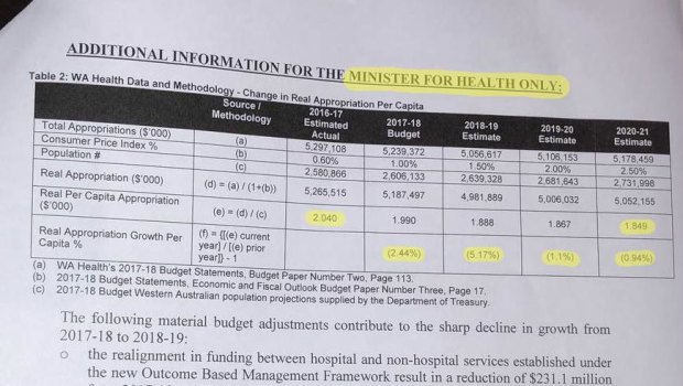 The document shows the state government plans to cut its contribution to health spending from $2040 per person in 2016-17 to $1849 per person in 2020-21.