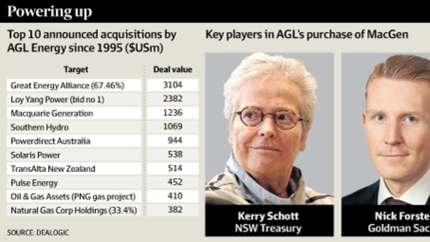 AGL pulls off 21 month MacGen hunt