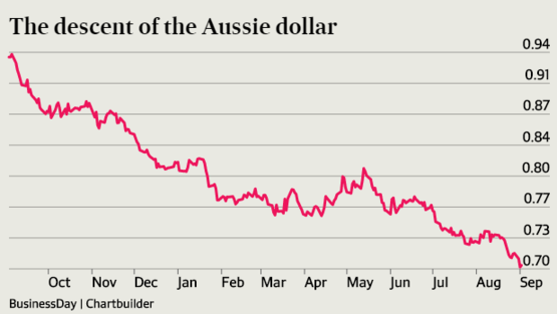 Au dollar deals to us dollar