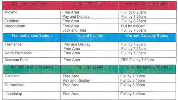 The early bird gets the free parking spot at Perth train stations