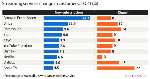 Prime is putting its prices up 40pc in battle for consumers