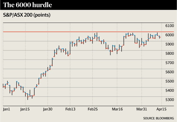 Why the ASX reaching 6000 is more than just a number for investors