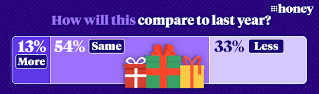 Christmas spending cost of living survey