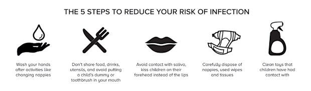 Reduce your risk of CMV from Cerebral Palsy Alliance
