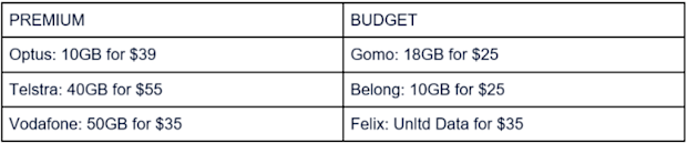 How telcos compare.