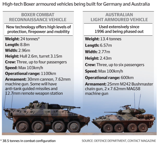 Boxer armoured vehicle troop carriers made by Rheinmetall Defence