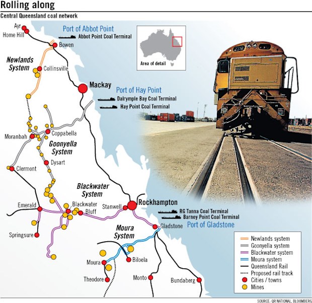 What’s eating Queensland Rail?