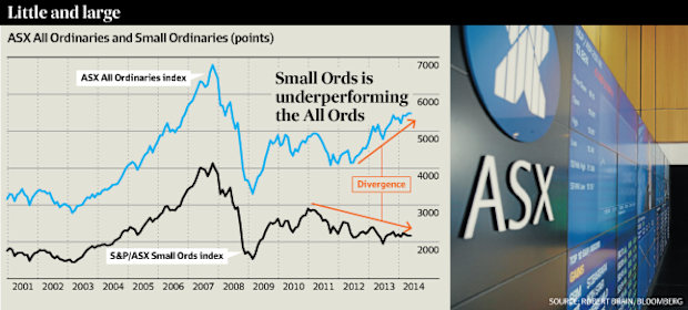 Hidden story in sharemarket indices
