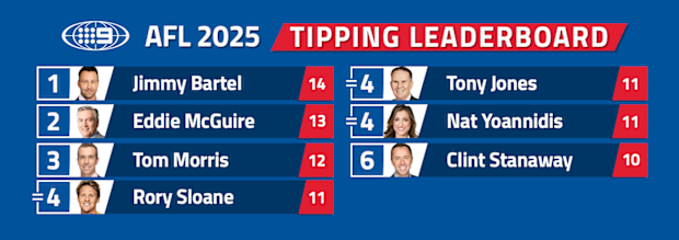 Nine's AFL tipping leaderboard.