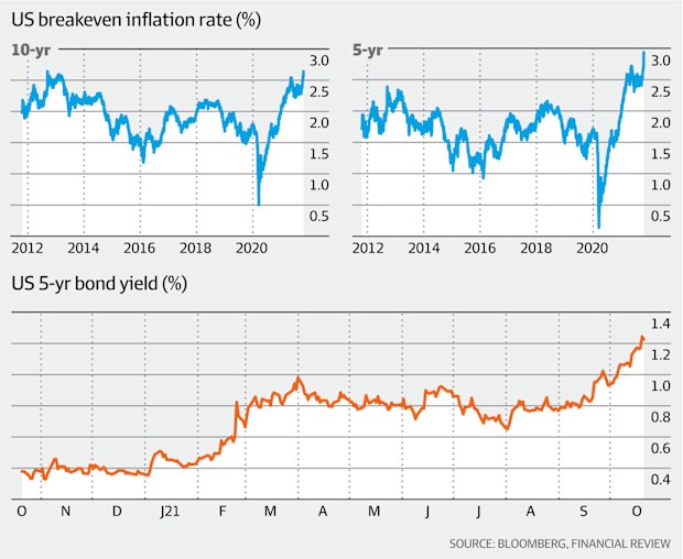 Pressure mounts on central banks as inflation expectations surge