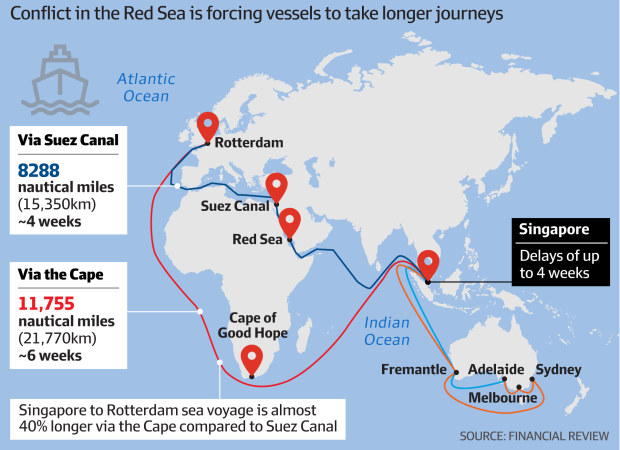 Higher prices for Australian consumers and business as shipping crises ...