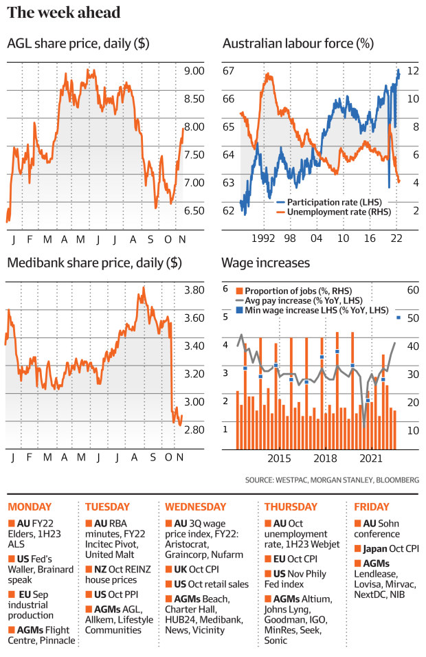 Before The Bell Asx To Rise Us Rate Expectations May Prove Key To Rally 4909