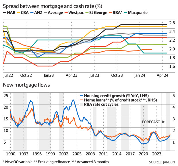 NAB, MQG, CBA, WBC, ANZ shares: Banks may return $4.5b as margin ...