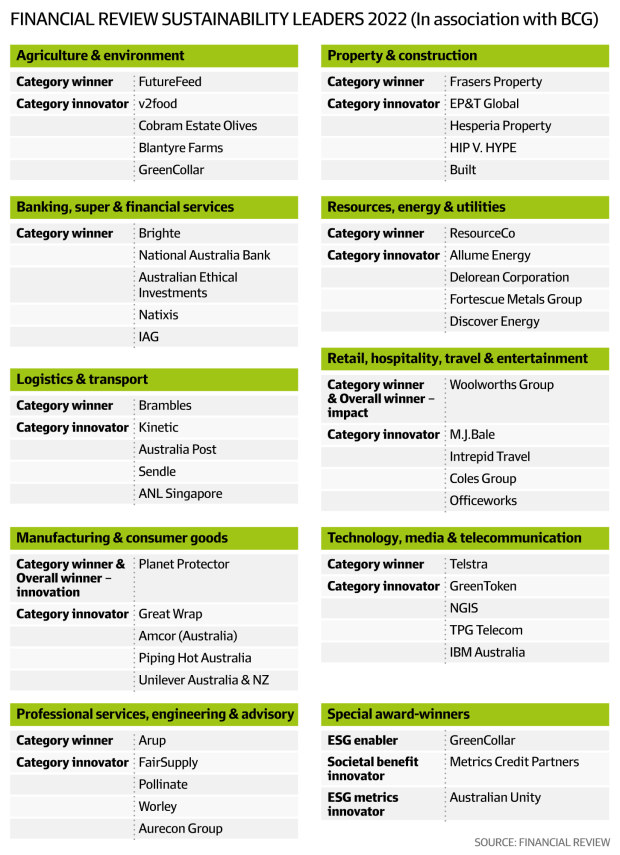 Woolworths Planet Protector Win Sustainability Leaders Awards