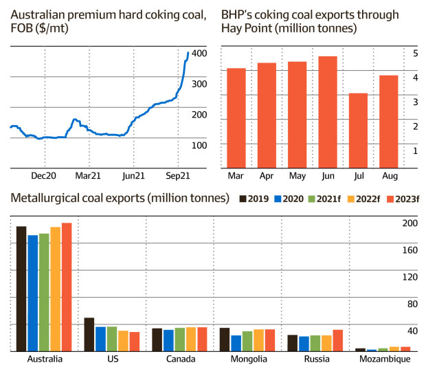 Coal price boom softens blow from iron ore slump