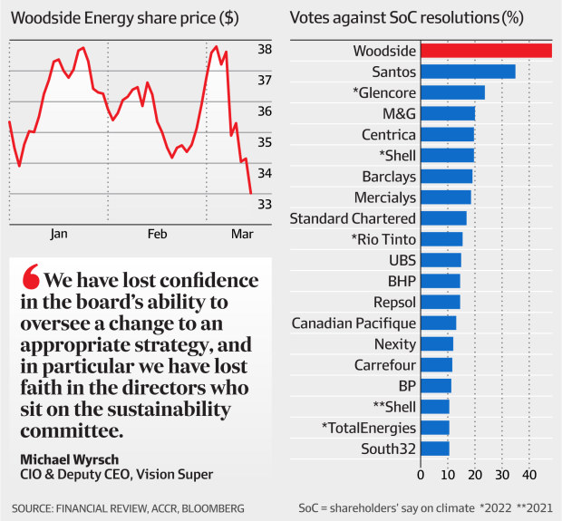 Vision Super, Betashares and Australian Centre for Corporate