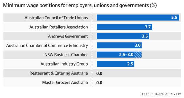 Minimum Wage Australia Jordinakabes