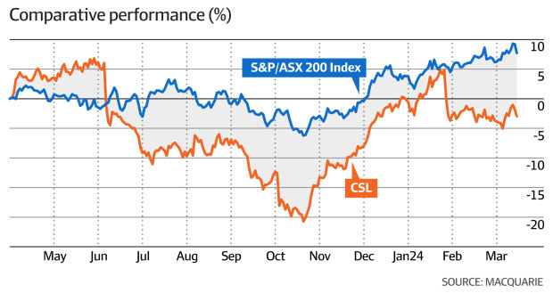 CSL LIMITED (ASX:CSL) - Macquarie tips CSL shares to hit $500, page-1 ...