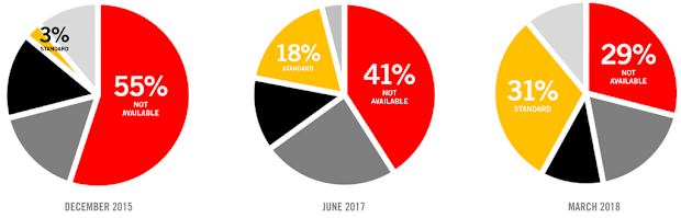 The figures were broken down by the Australasian New Car Assessment Program (ANCAP). Picture: Supplied