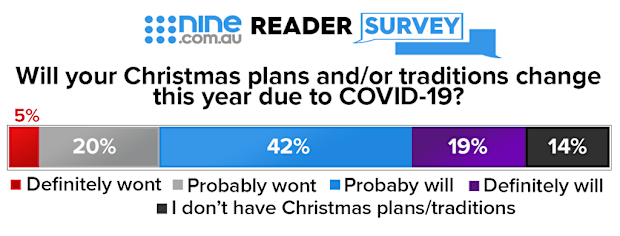 Christmas 2020 survery