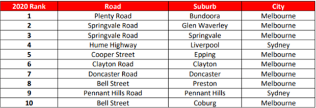 The top ten dangerous roads in Australia.