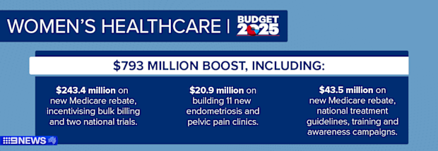 Women will get a $793 million boost to healthcare funding in the 2025 federal budget