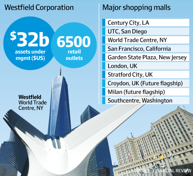 Westfield moves HQ to shopping centre, but not in Croydon