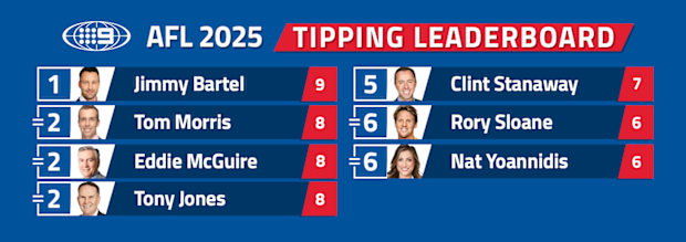 Nine's AFL tipping leaderboard.