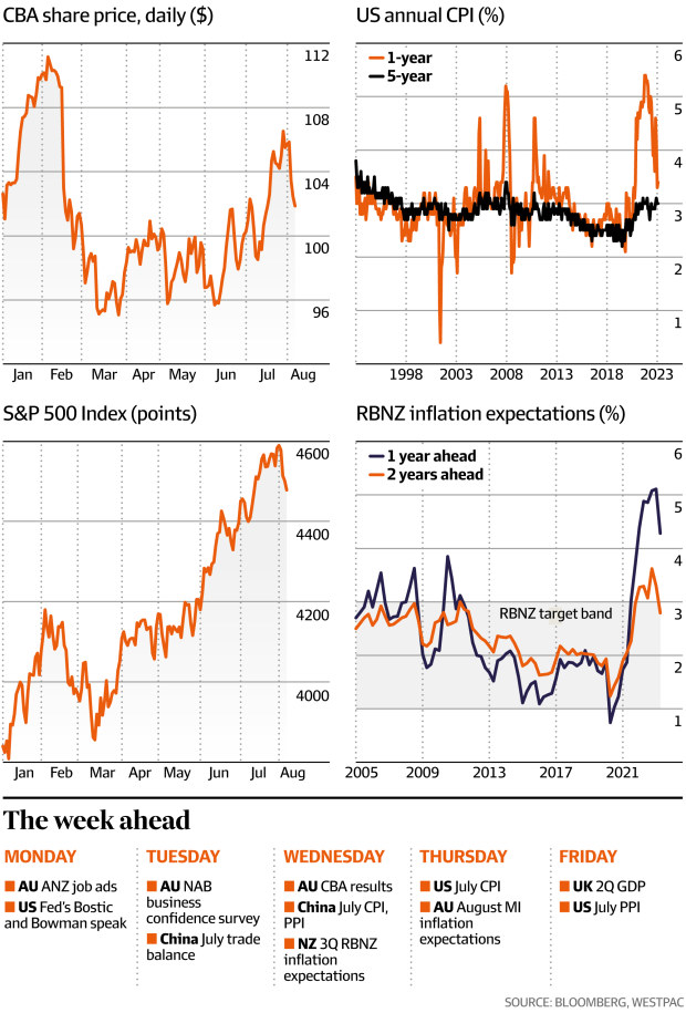 Before The Bell Asx To Slip Earnings To Accelerate This Week 4301