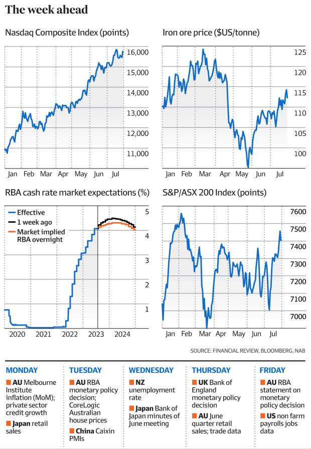 Australian sharemarket today ASX to rise, RBA policy meeting tops