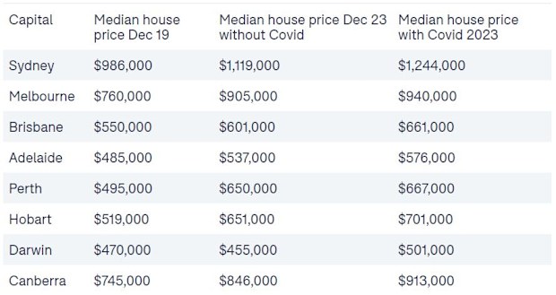 Property Australia: KPMG shows how much house prices would have risen ...