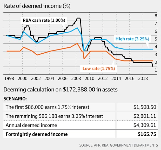 How the government saves money at pensioners' expense
