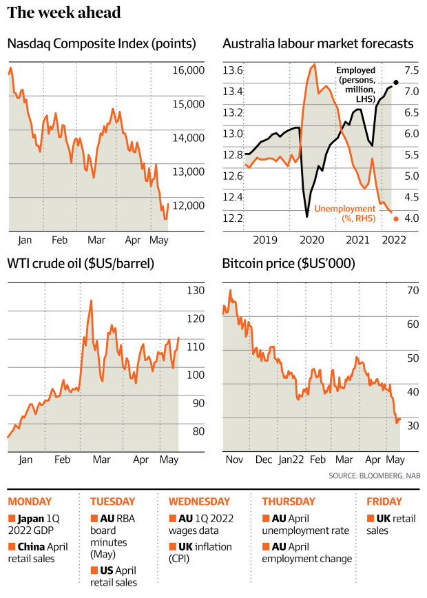 asx-to-rise-with-rates-inflation-and-jobs-in-focus