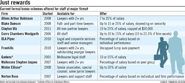 Bonuses are back, important and big